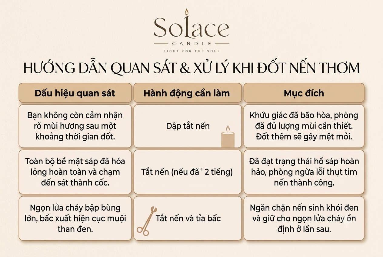  cách đốt nến thơm đúng cách qua các dấu hiệu nhận biết